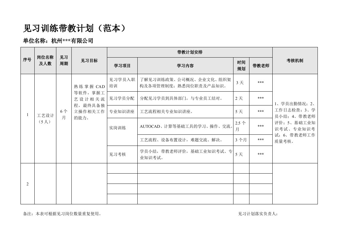 见习训练计划及带教师资说明