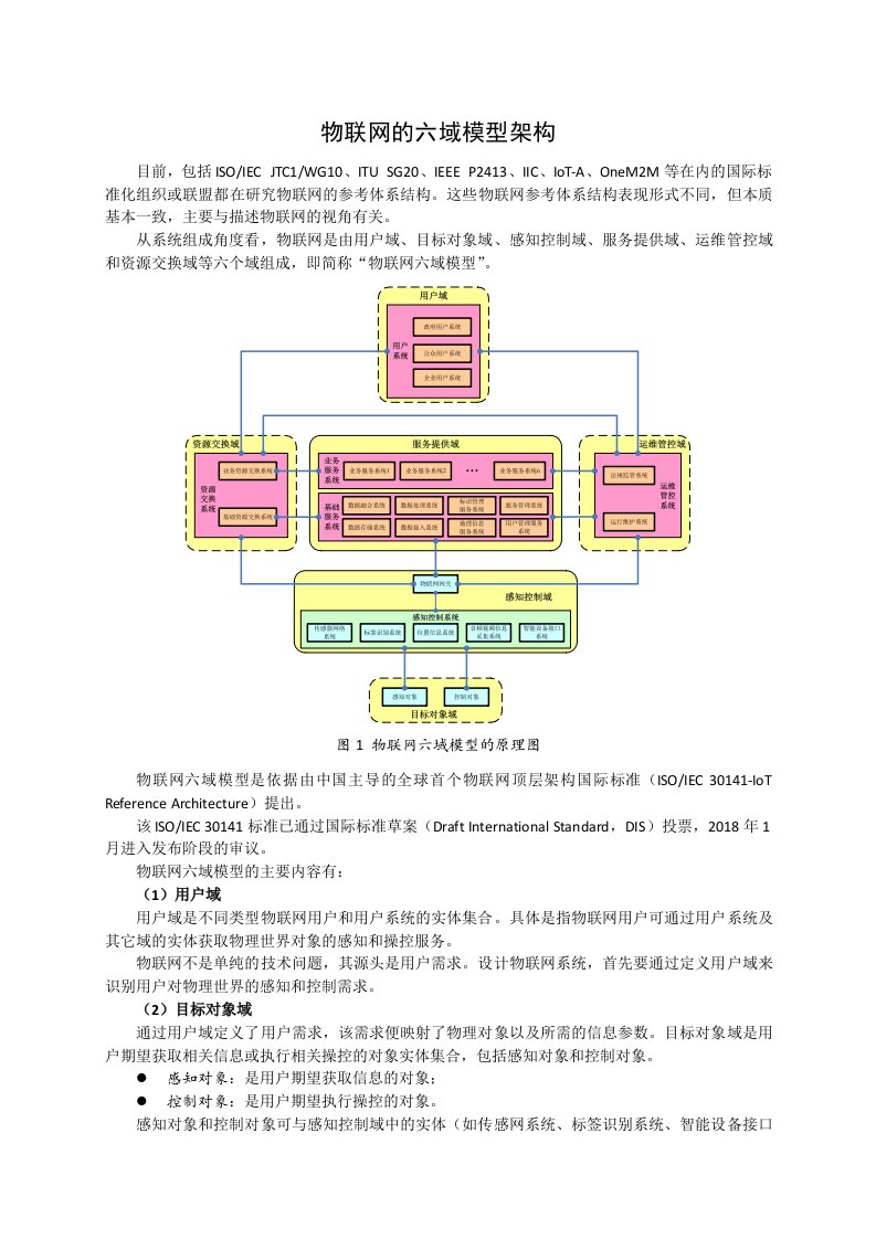 物联网的六域模型架构