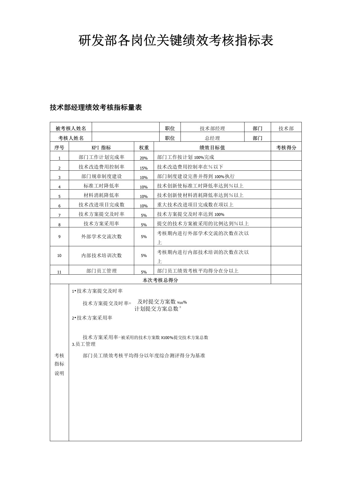 研发部各岗位绩效考核指标表