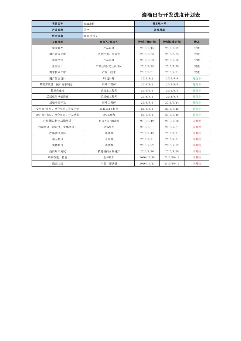 APP滴滴出行开发进度计划表