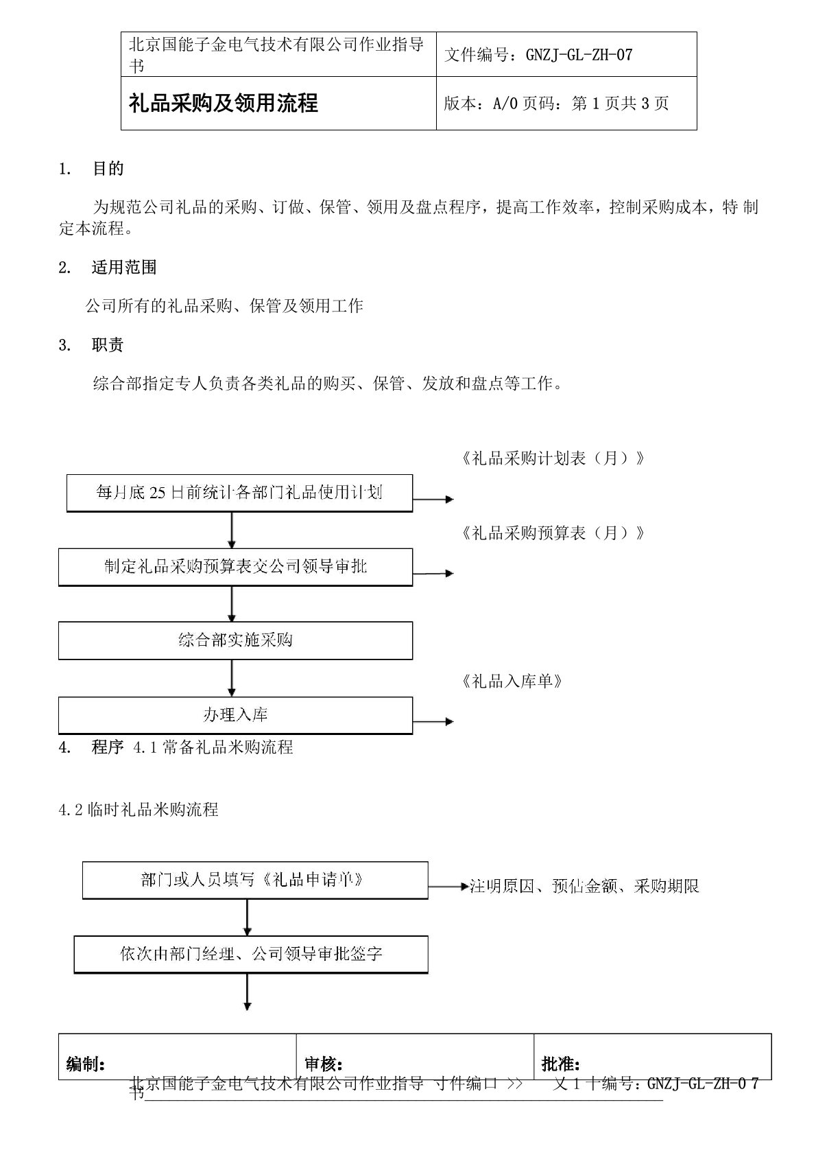 礼品采购及领用流程