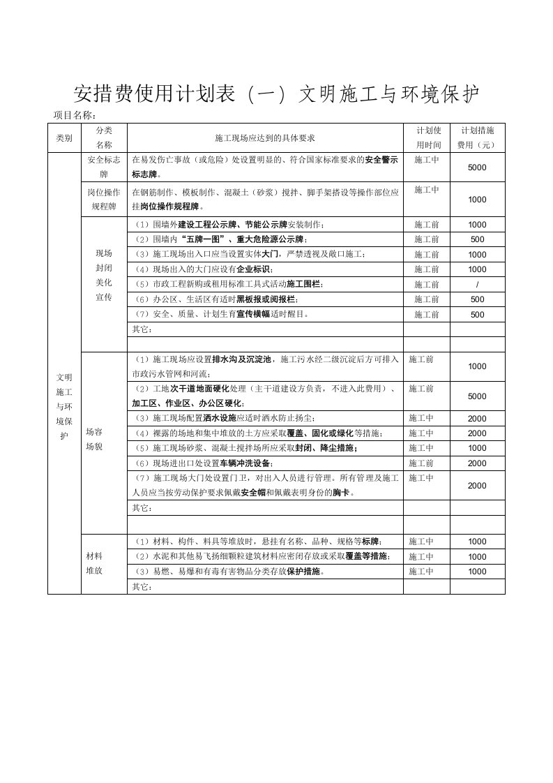 安措费使用计划