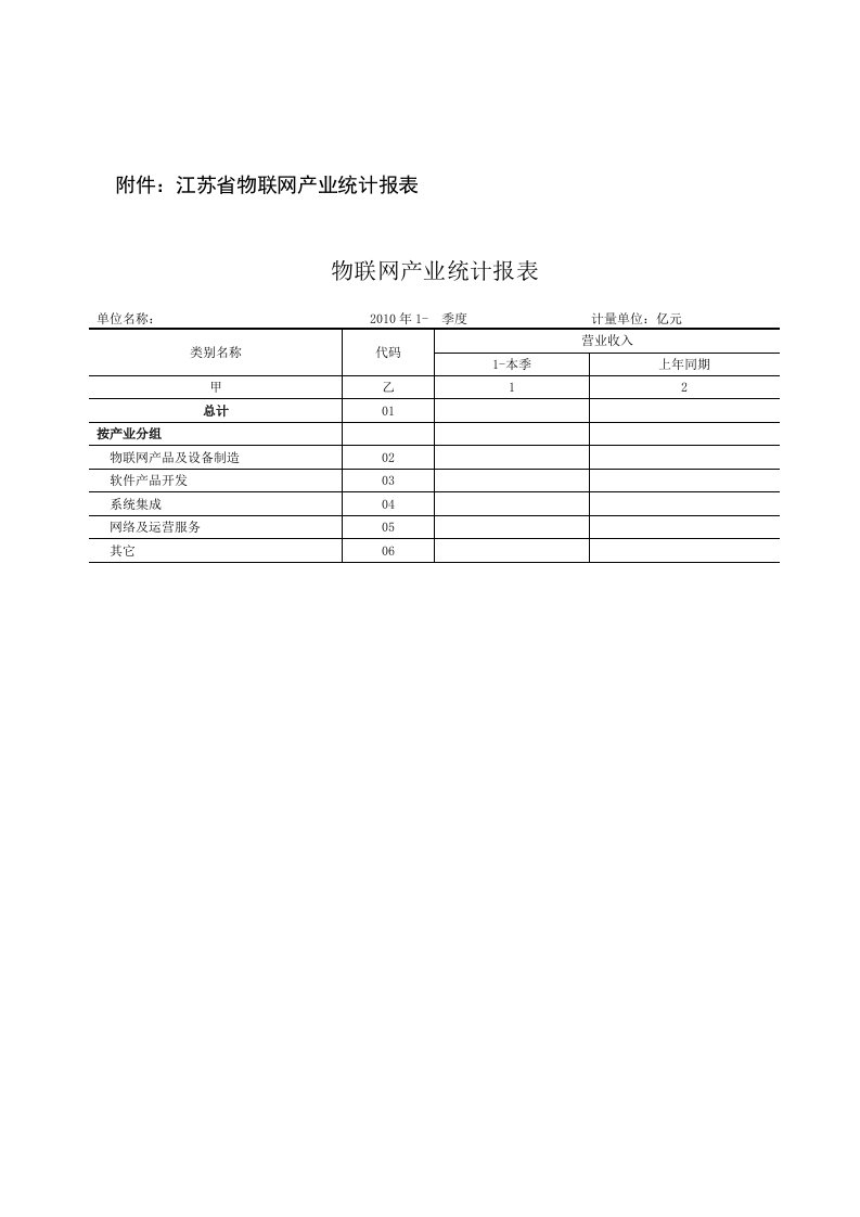 附件江苏省物联网产业统计报表