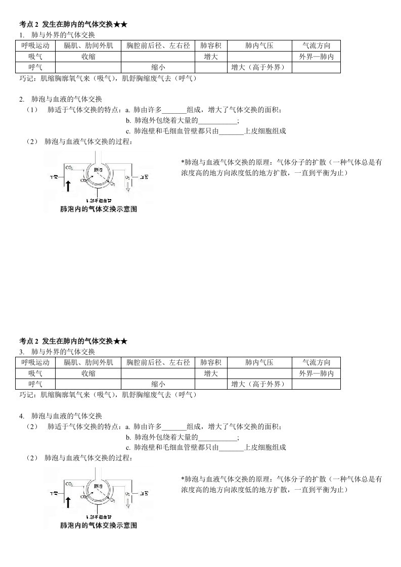 发生在肺内的气体交换知识点