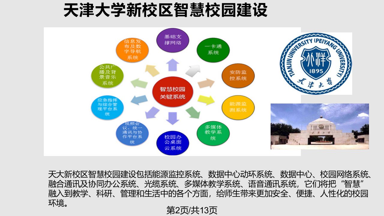 智慧校园天大智慧校园网络建设经验分享