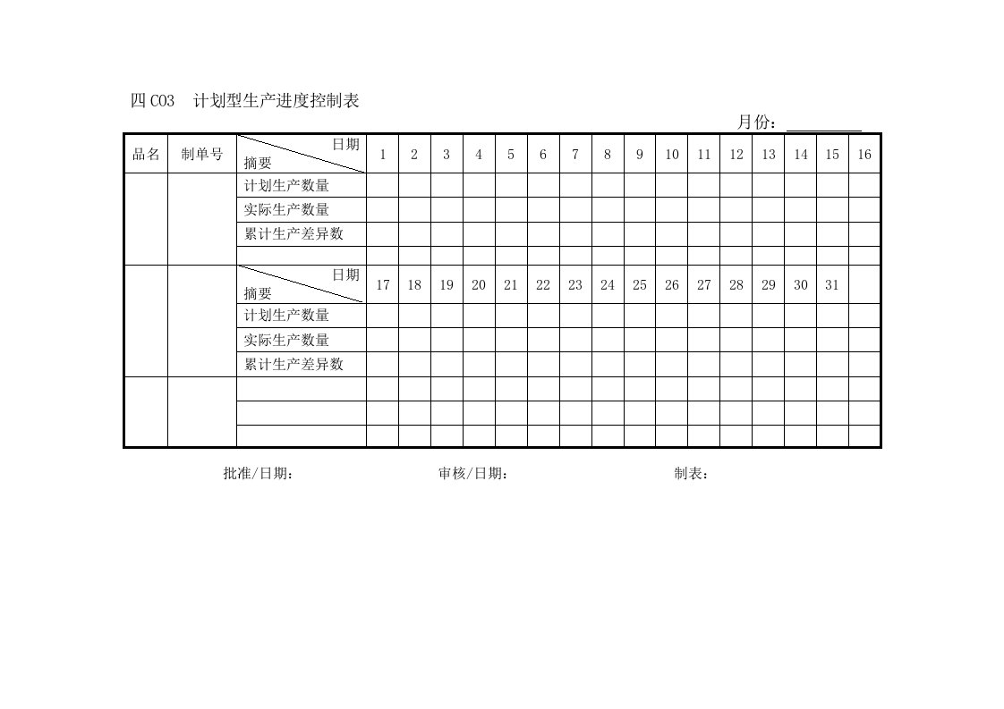 生产管理-C03计划型生产进度控制表