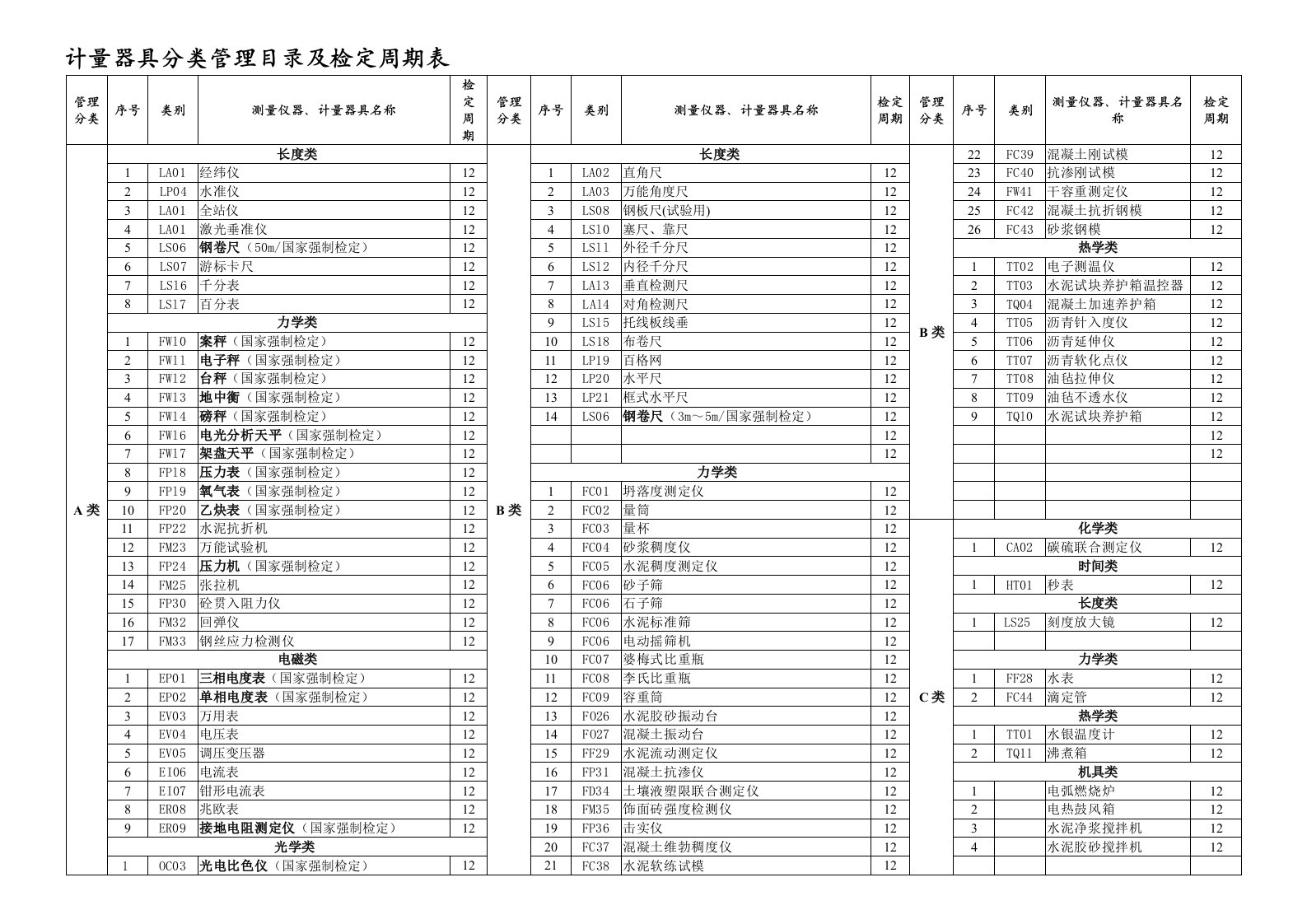 计量器具分级管理目录及检定周期表[1]