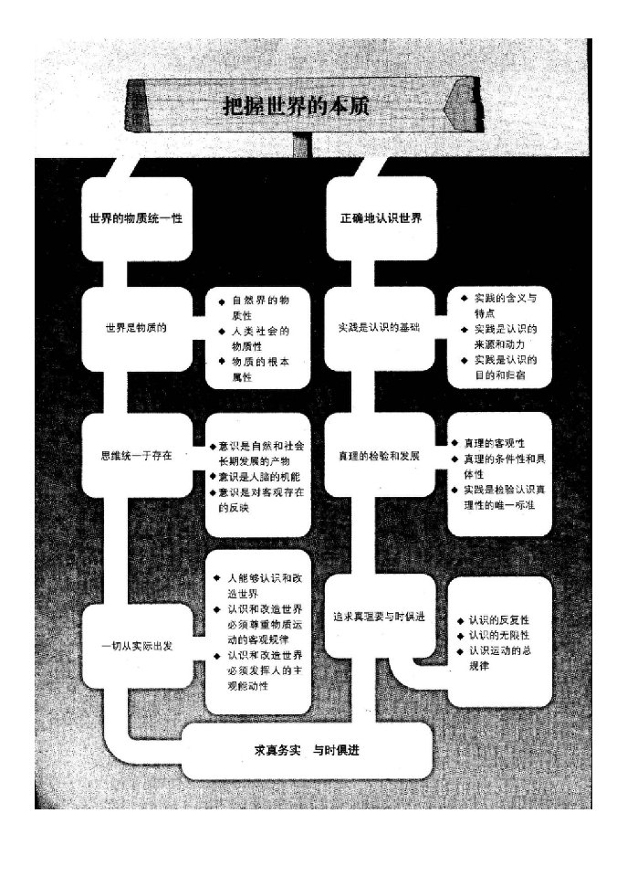 生活与哲学电子课本04第四课