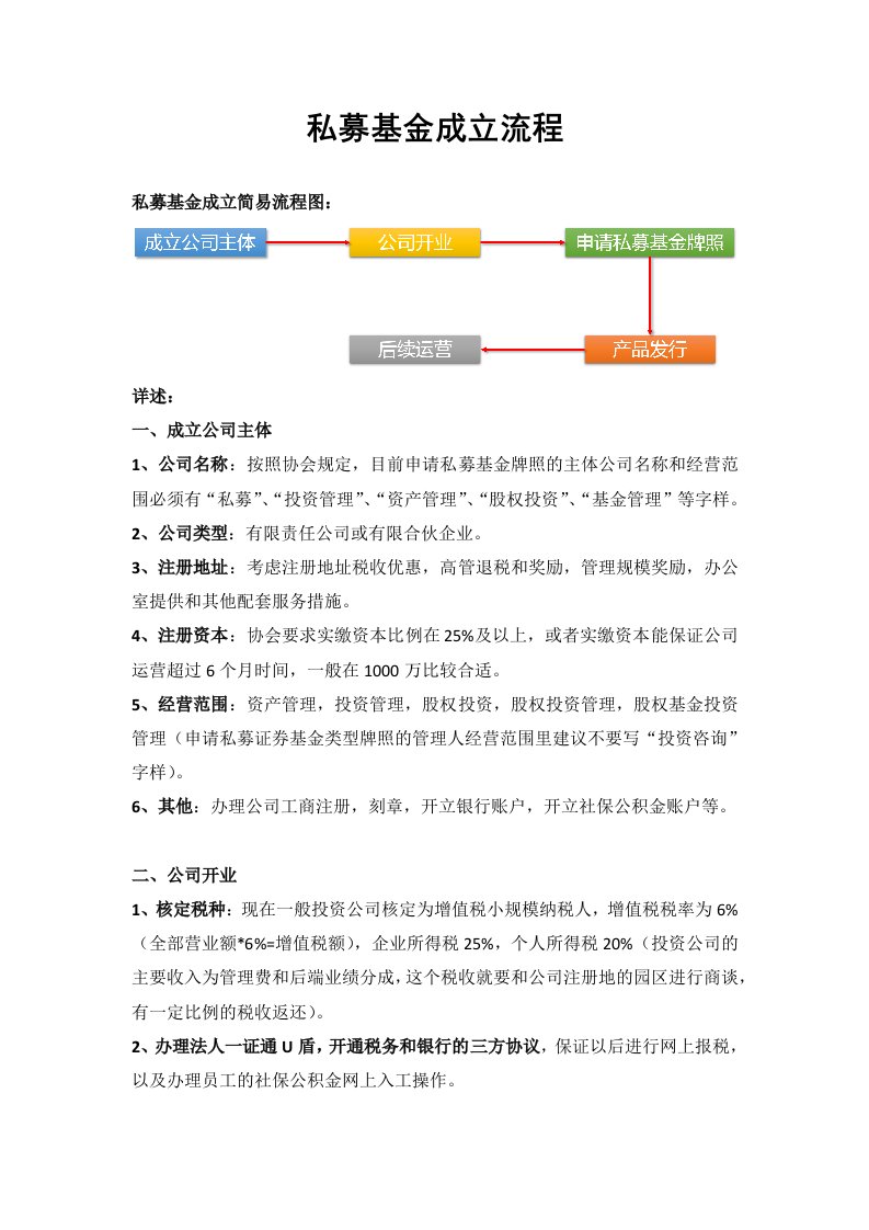 私募基金成立流程1021