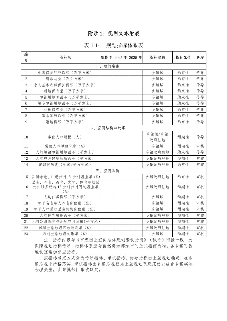 黑龙江省乡镇级国土空间总体规划文本附表、图纸说明、国土空间分区与管控要求、名词解释和说明