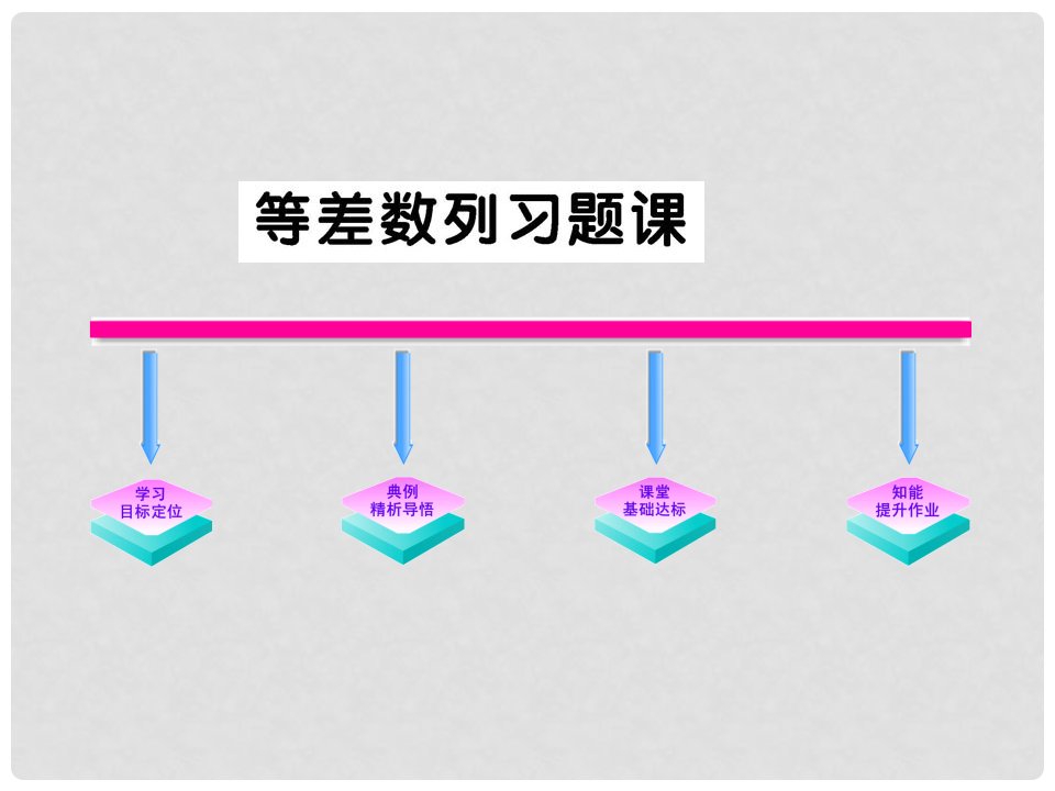 江西省信丰县高二数学《232等差数列复习课》课件