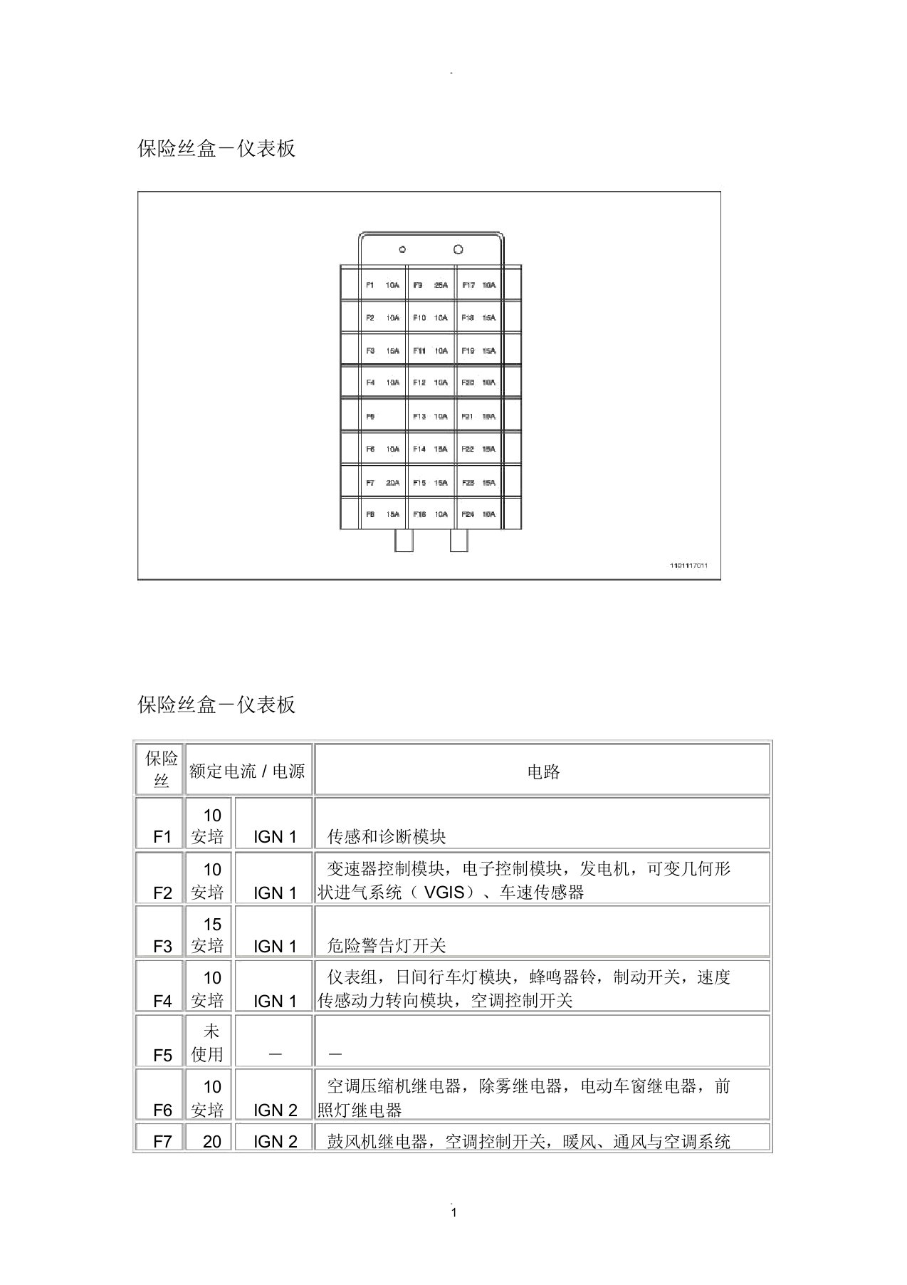 别克凯越保险丝盒-仪表