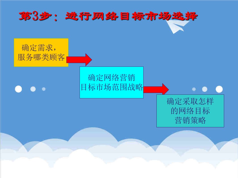 推荐-网络营销目标市场的选择