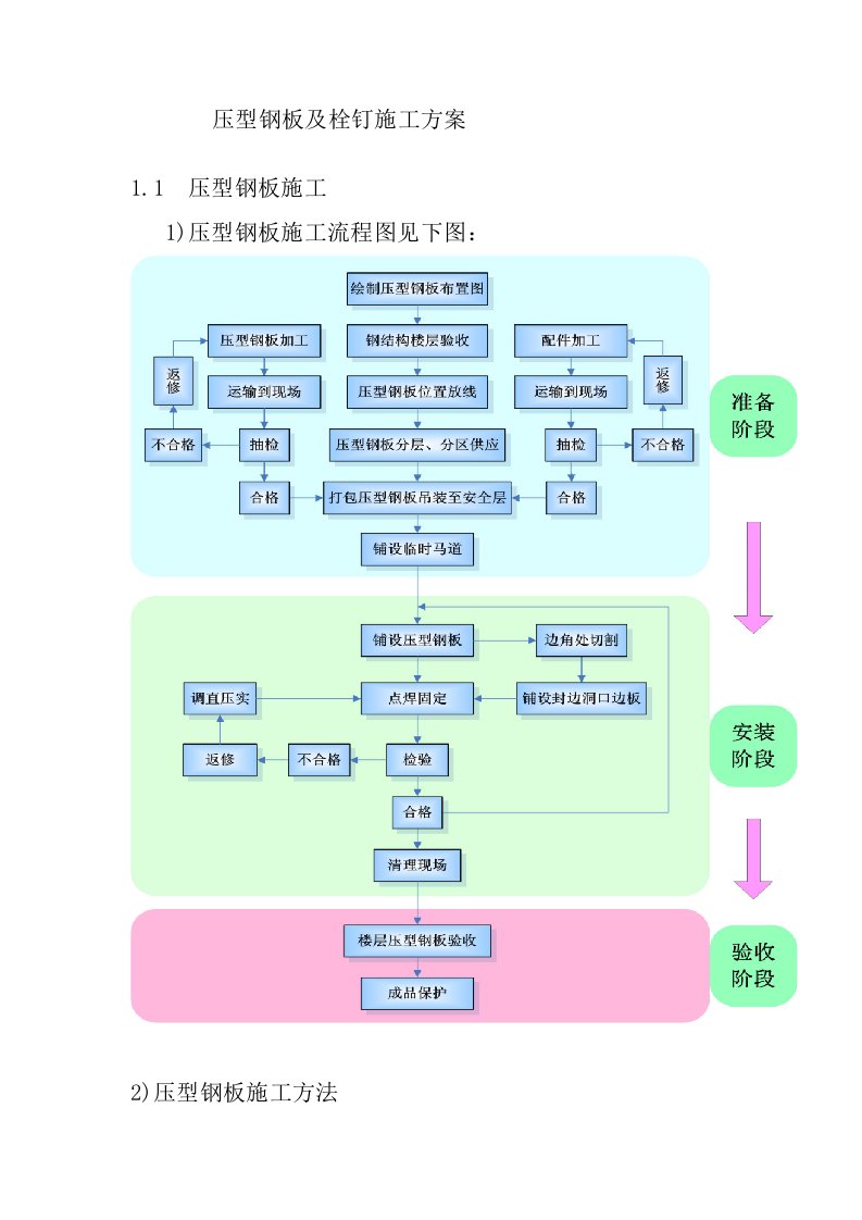 压型钢板及栓钉施工方案