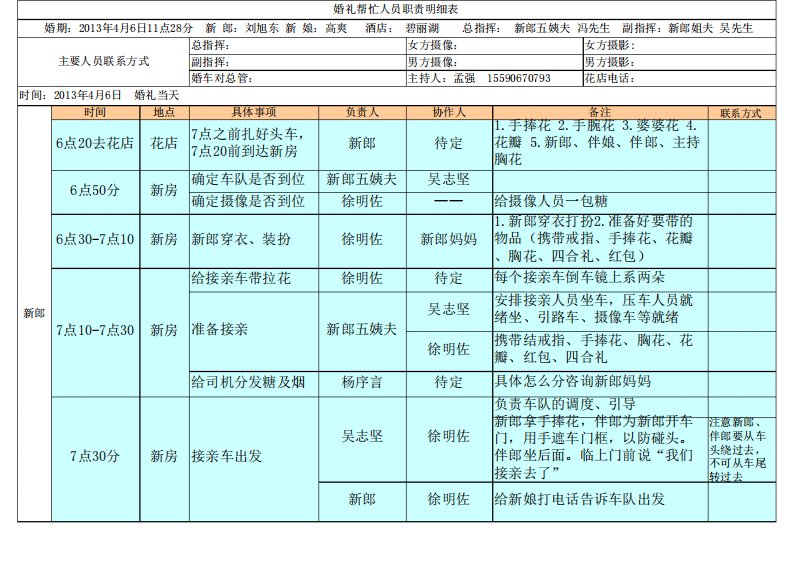 婚礼帮忙人员职责明细表