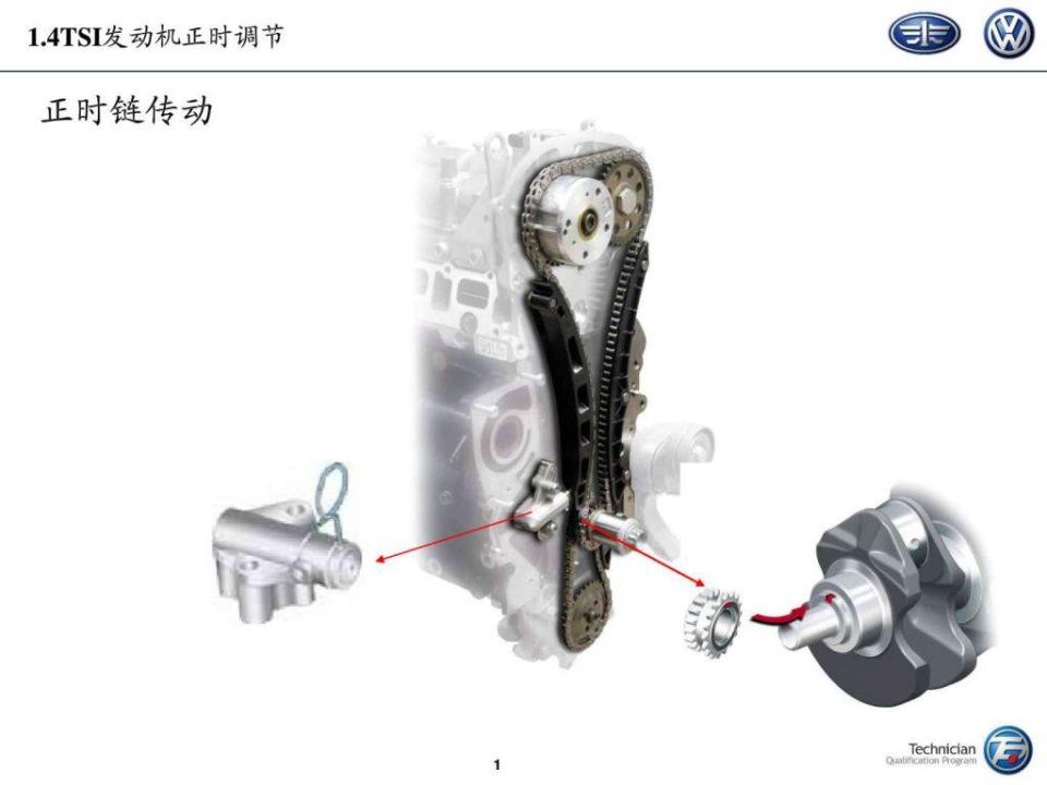 一汽大众1.4TSI发动机正时调节.ppt