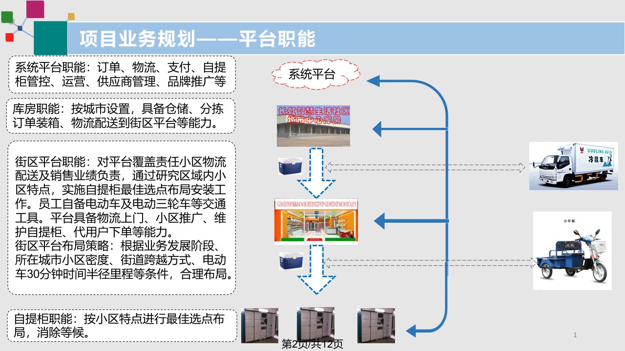 智慧生活服务项目方案