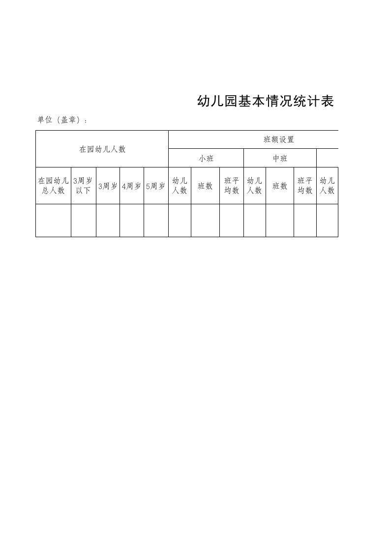 幼儿园基本情况统计表