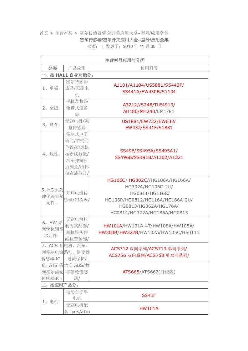 霍尔传感器霍尔开关应用大全型号应用全集