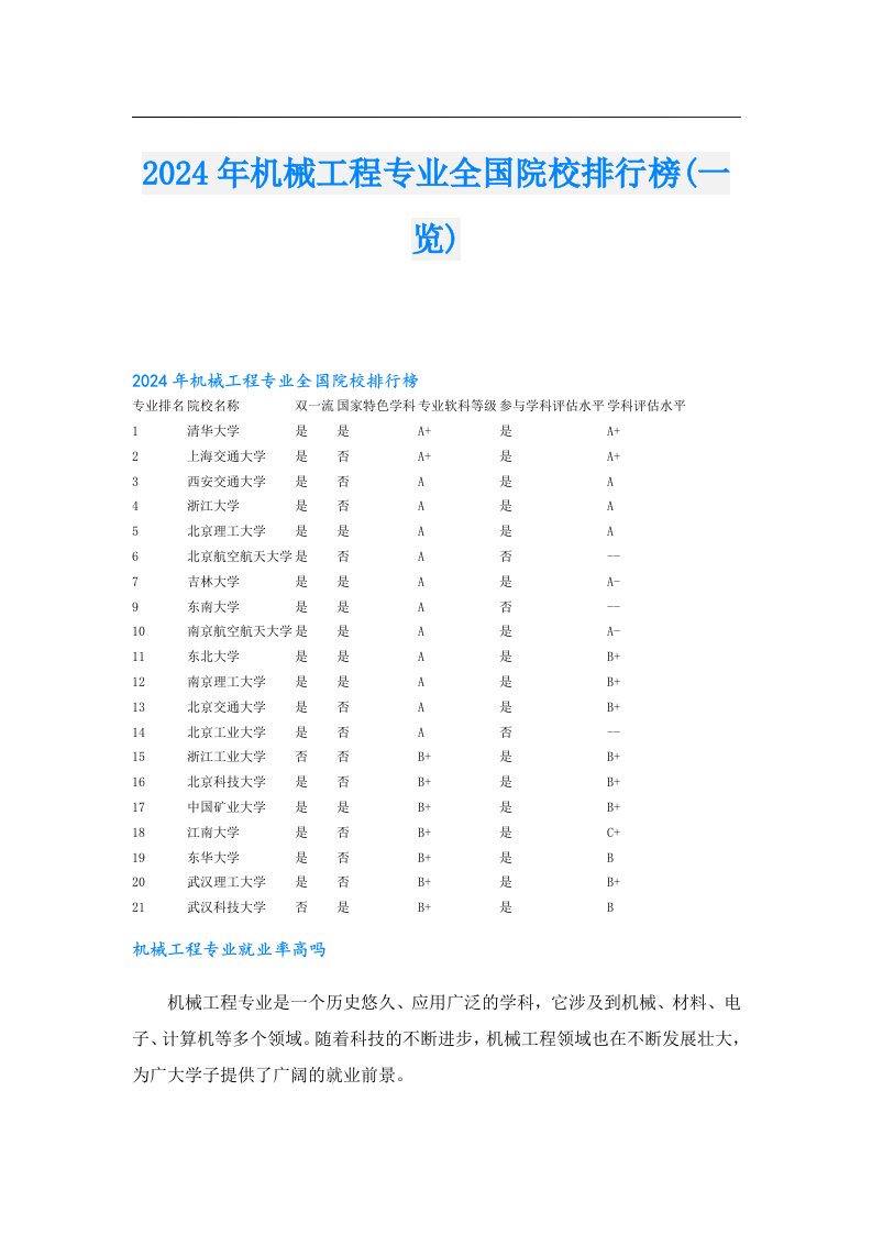 2024年机械工程专业全国院校排行榜(一览)