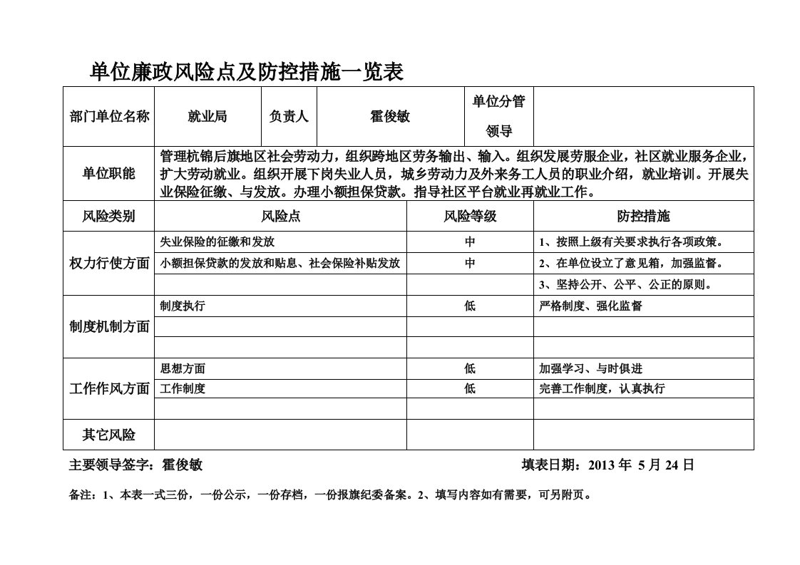 14就业局廉政风险点及防控措施一览表