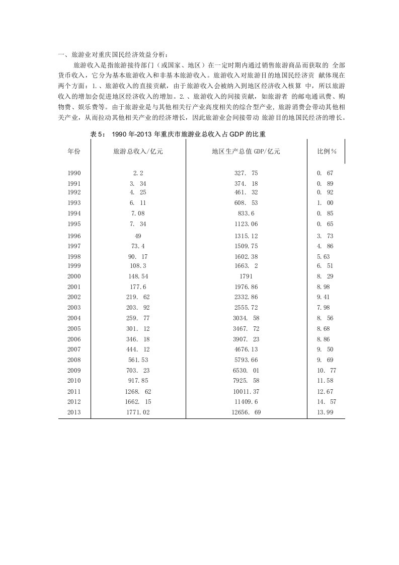 重庆旅游业的经济效益分析