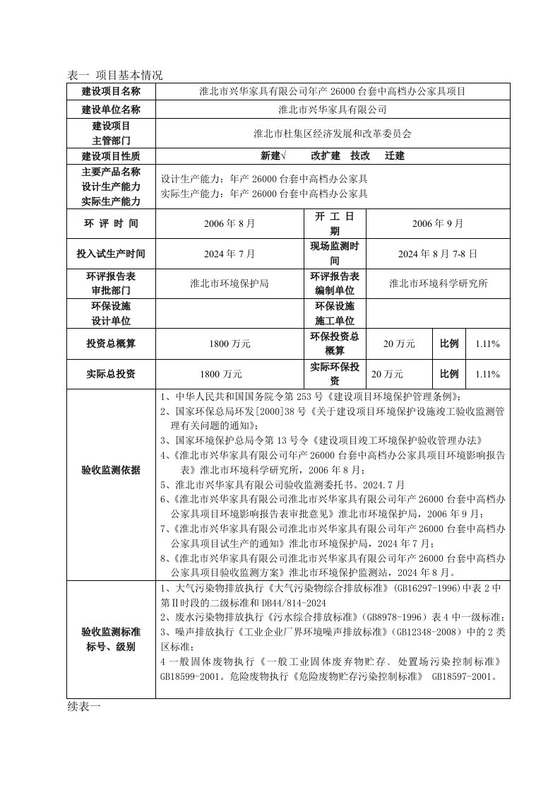 淮北市兴华家具有限公司年产26000台套中高档办公家具项目竣工验收监测报告