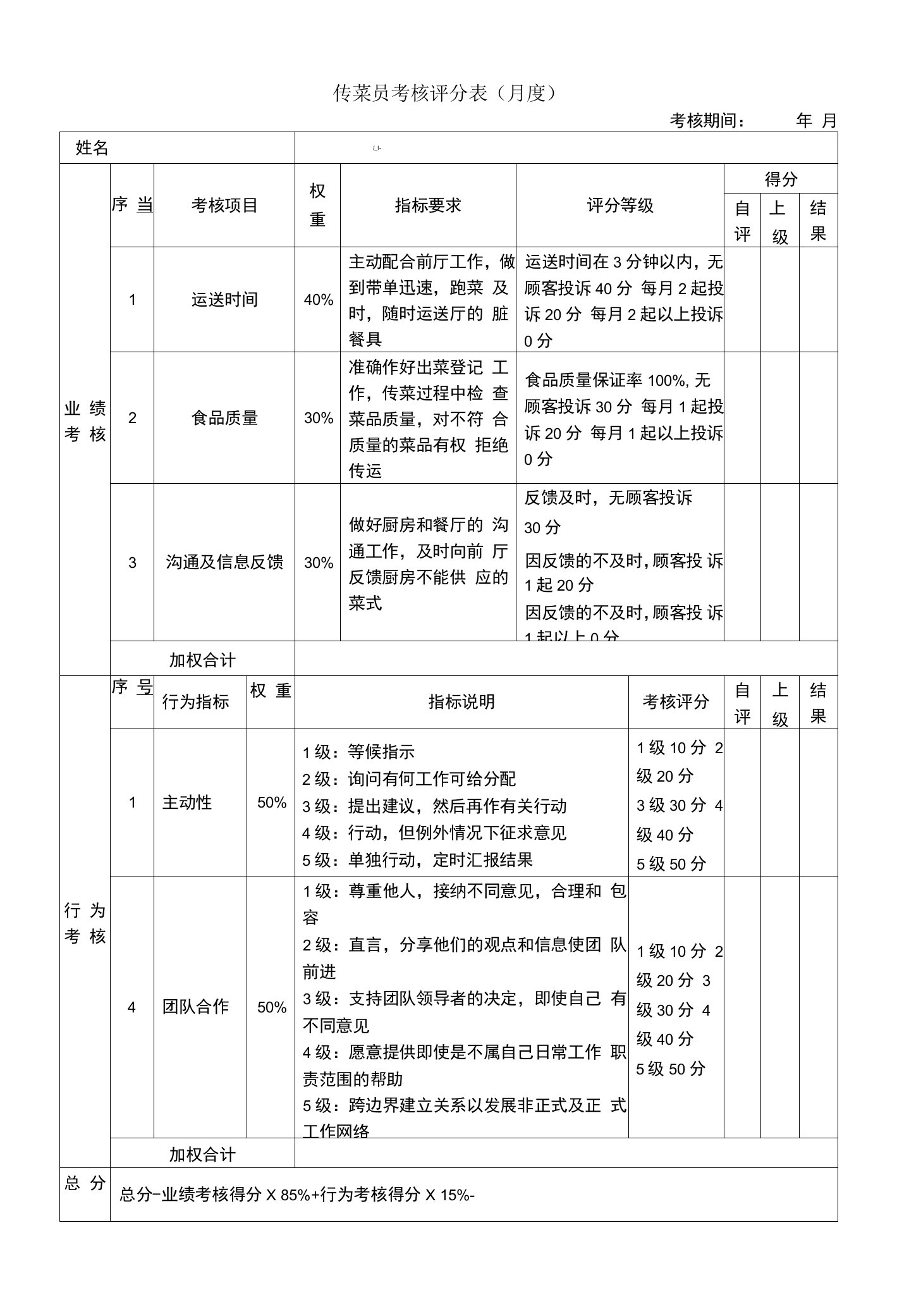 绩效考核表（传菜员）