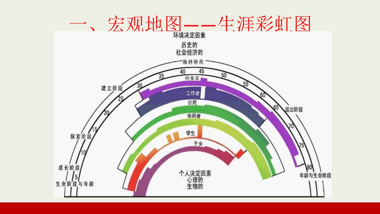 心理第三章社会心理学课件