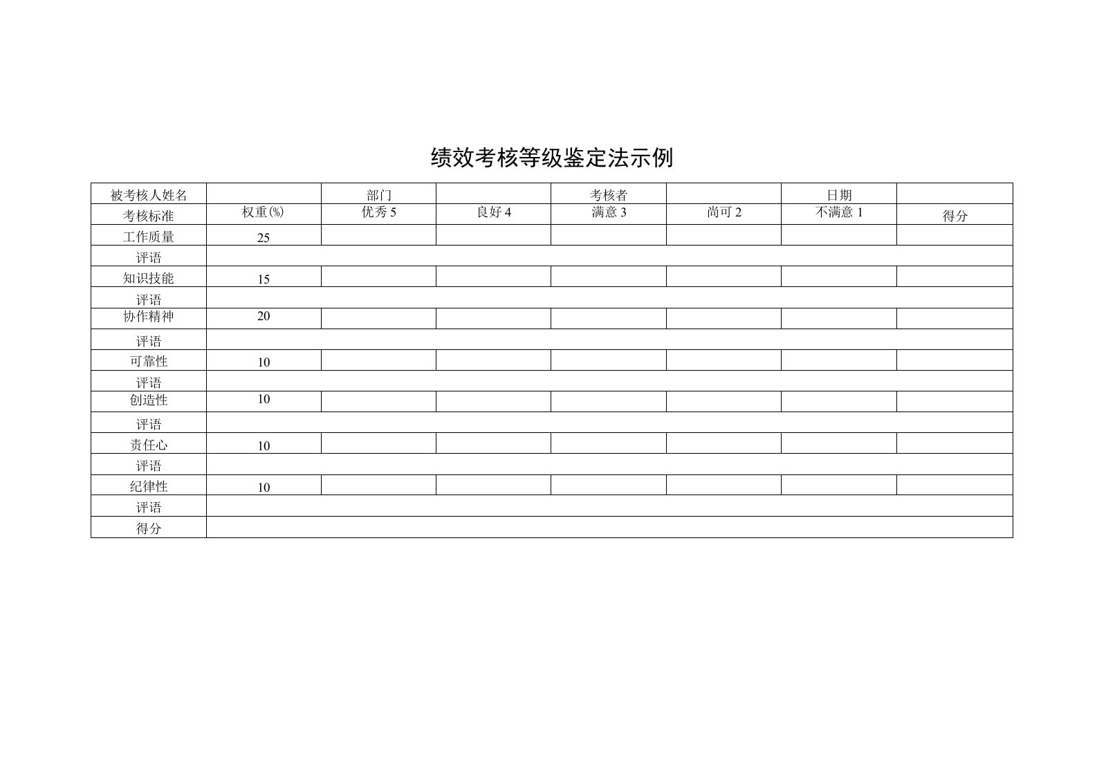 绩效考核等级鉴定法示例