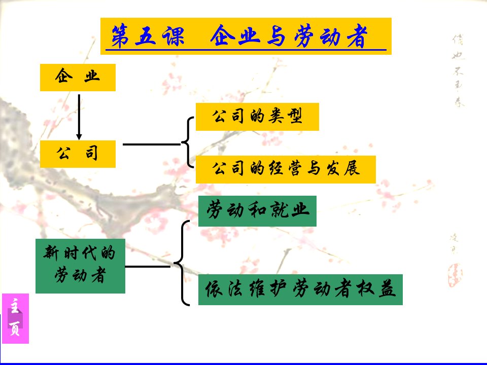 高中政治