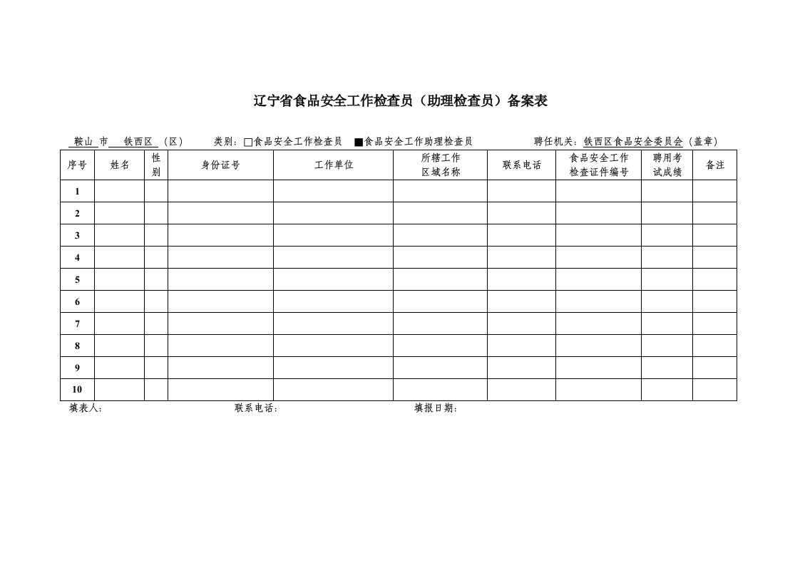 铁东区食品安全工作检查员备案表2012年7月份