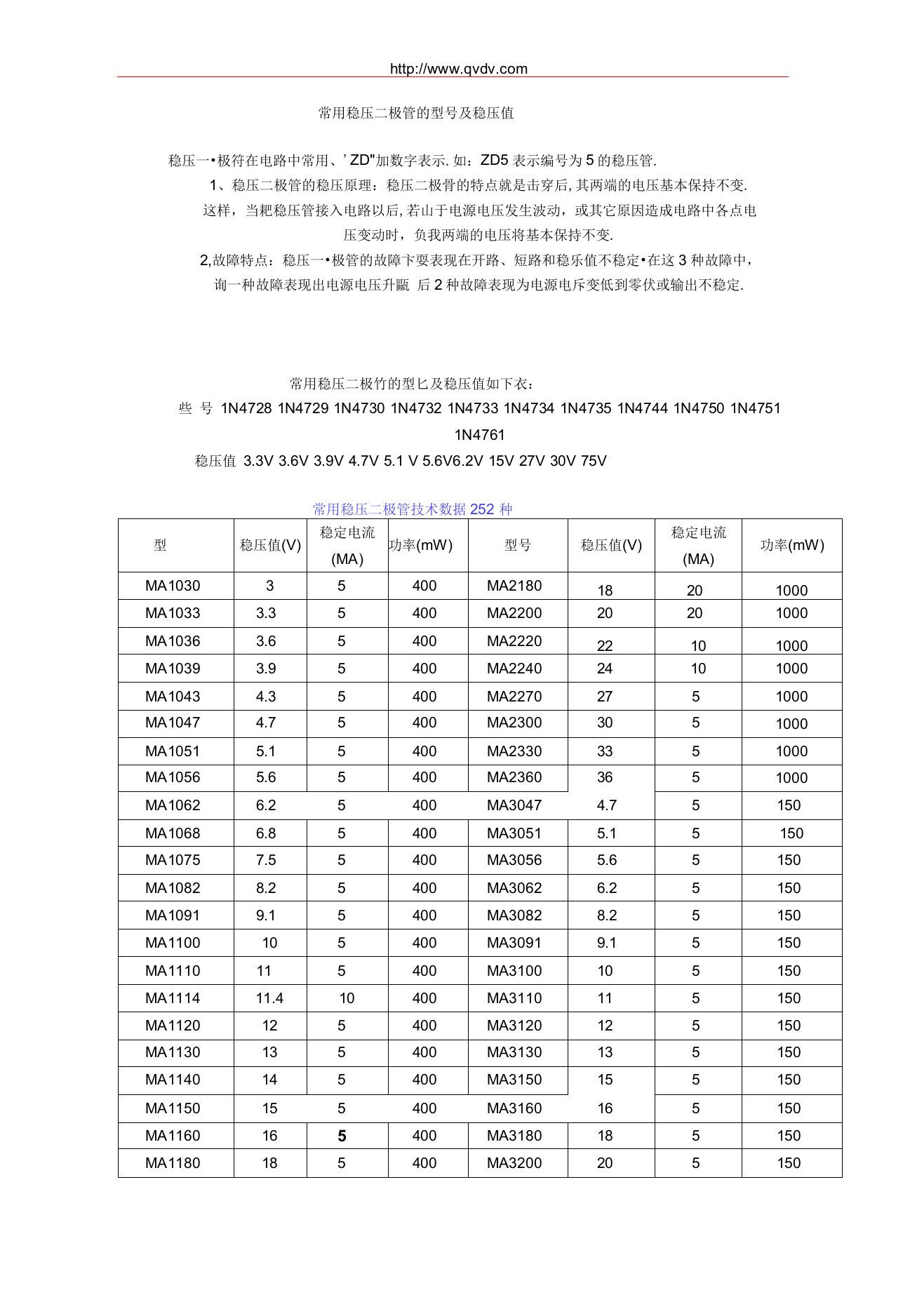 常用稳压二极管的型号及稳压值