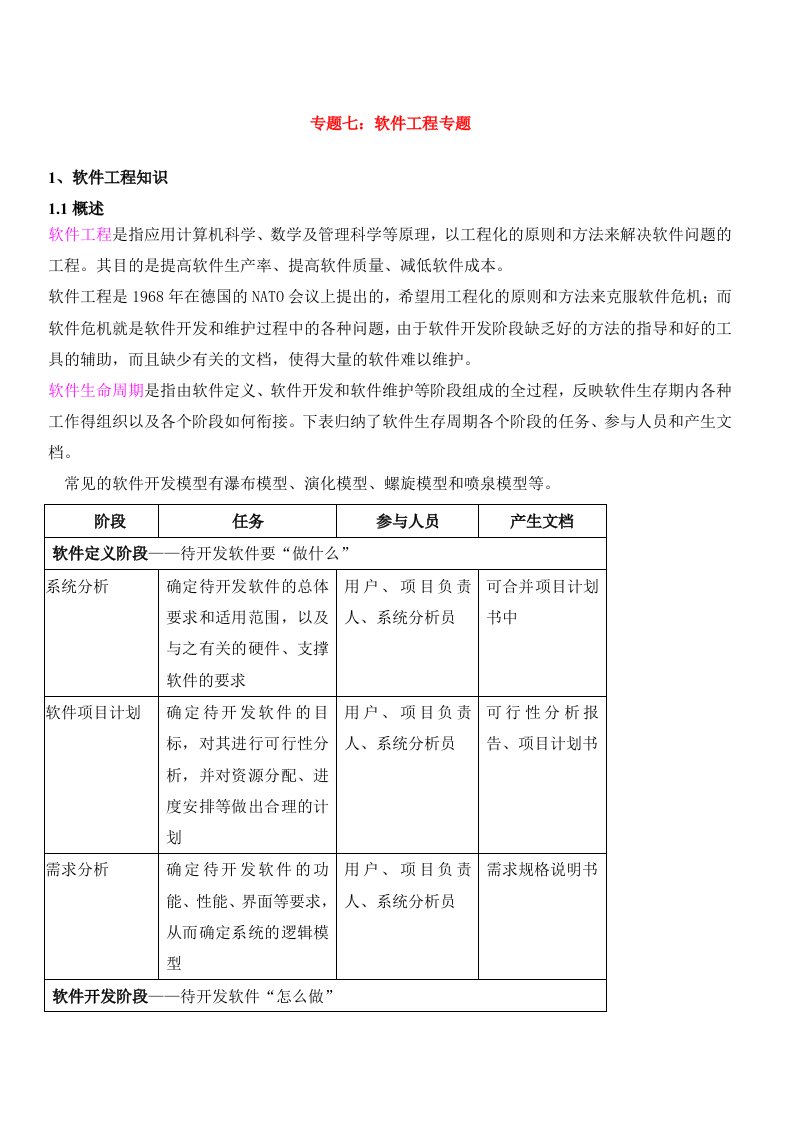 系统分析师-软件工程专题