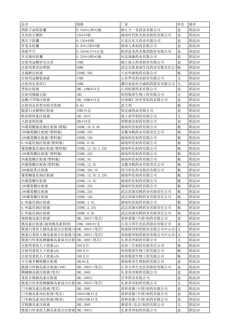 药品阴凉库品种目录