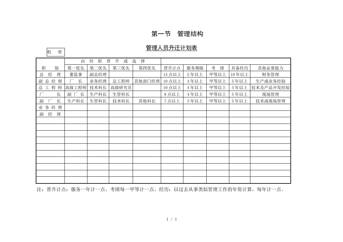 企业人事管理表格大全1