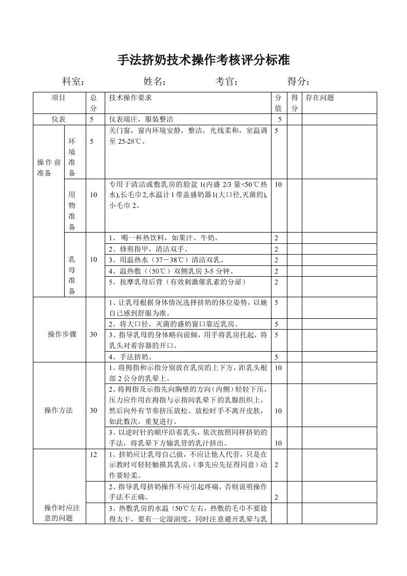 手法挤奶技术操作考核评分标准