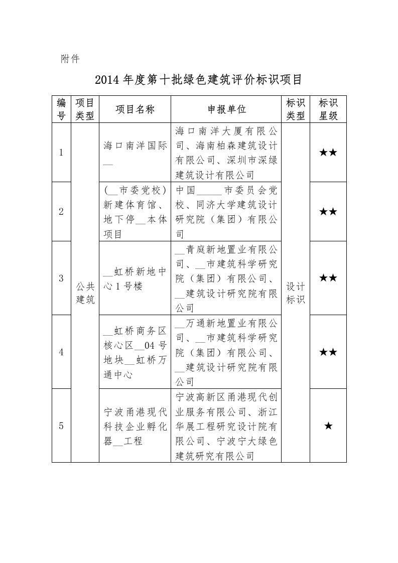 2014年度第十批绿色建筑评价标识项目