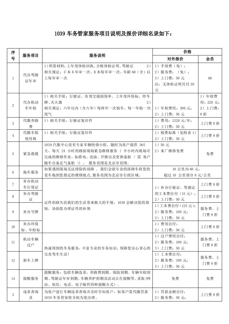 促销管理-1039车务管家服务项目说明及报价详细名录如下