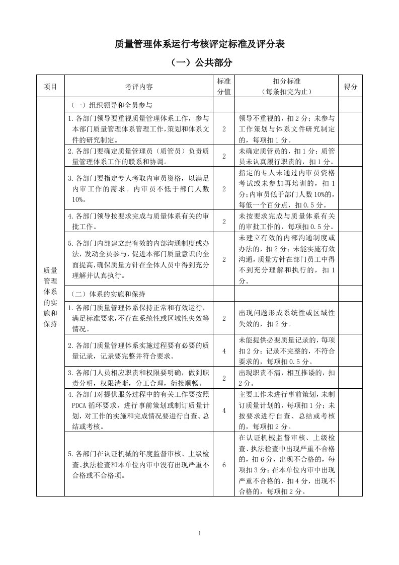 质量管理体系运行考核评定标准及评分表.