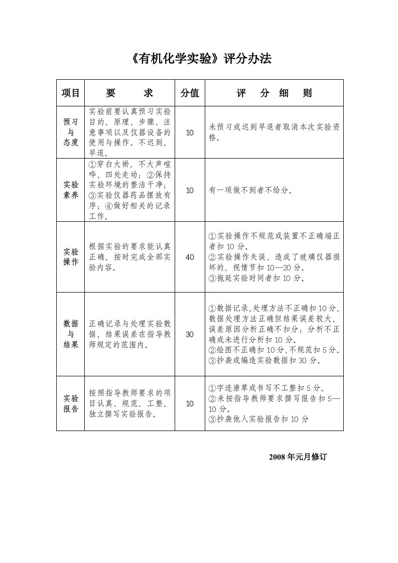 《有机化学实验》评分办法