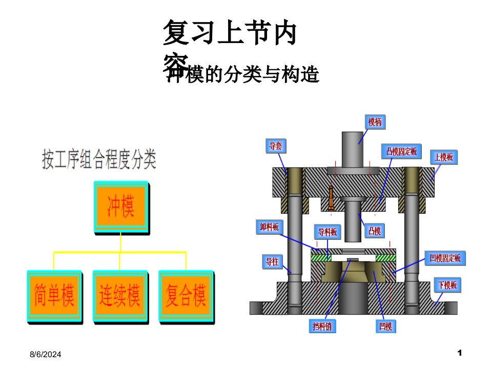 冲压设备培训教材