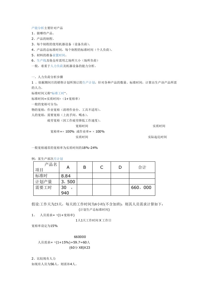 产能负荷分析