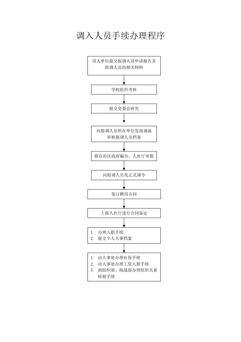 调入人员手续办理程序