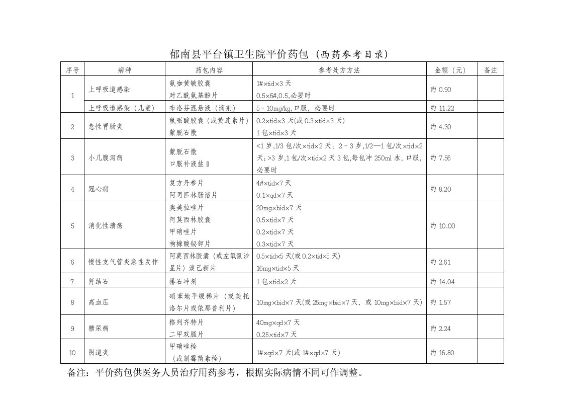 平价药包目录----新