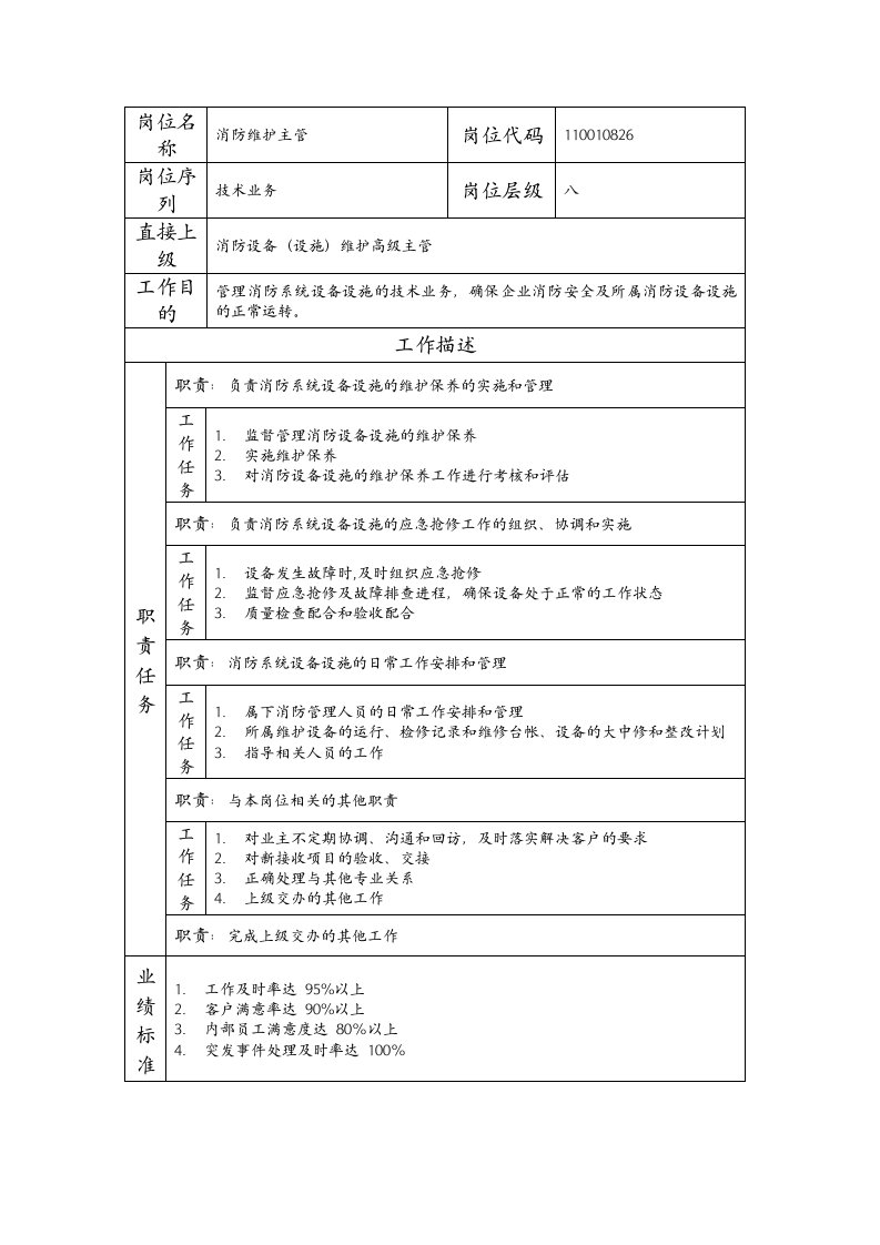 精品文档-110010826