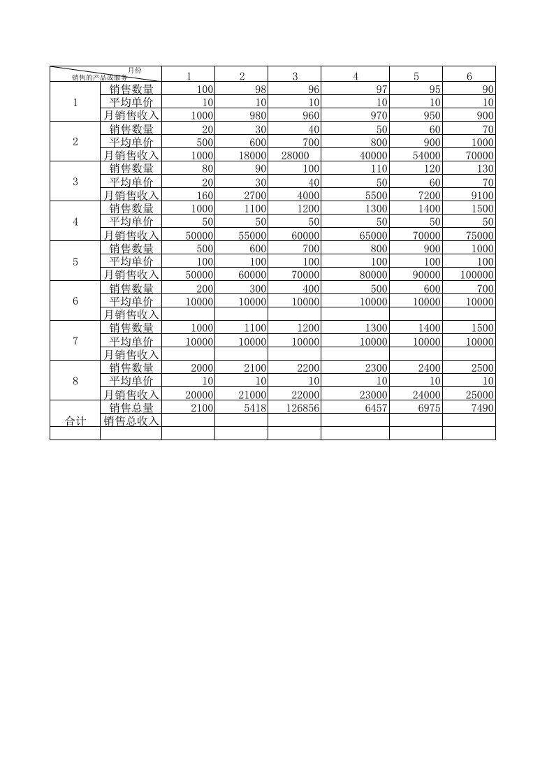 销售收入预测表格