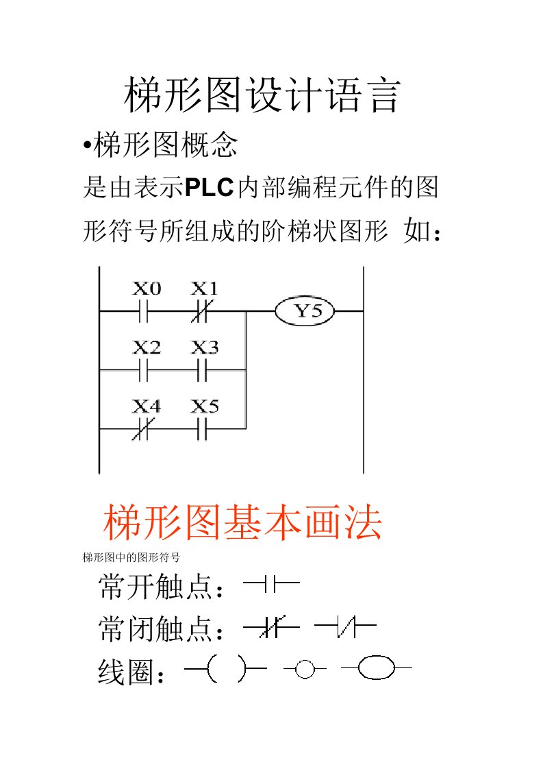 三菱PLC梯形图编程方法