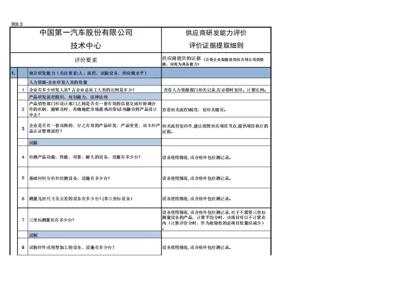 供应商研发能力评价模板