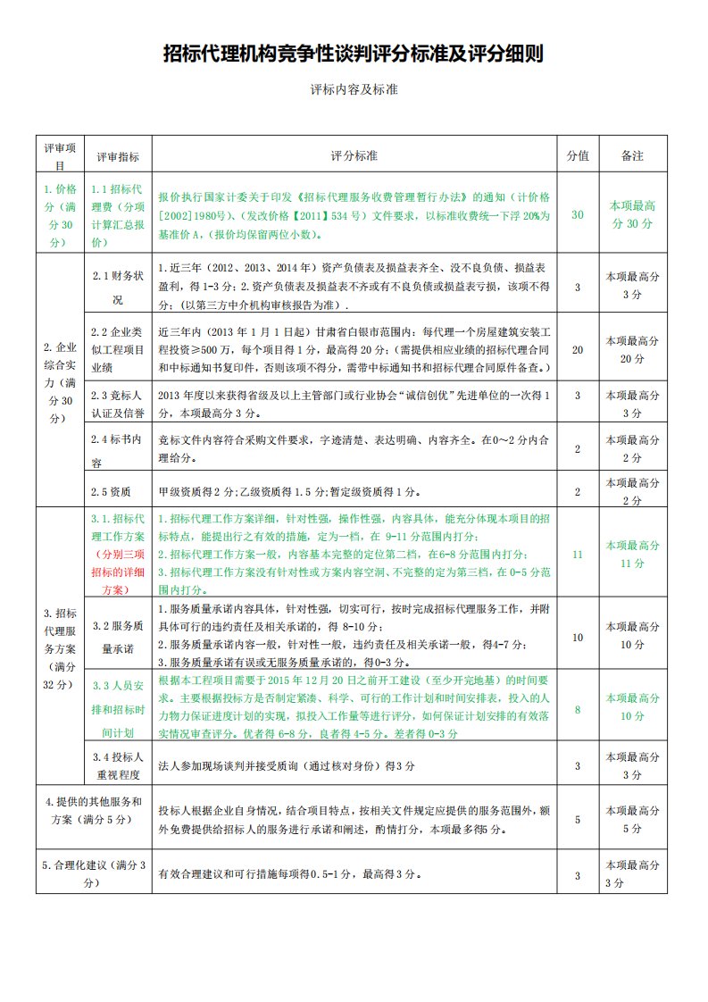 招标代理机构竞争性谈判评分标准和评分细则